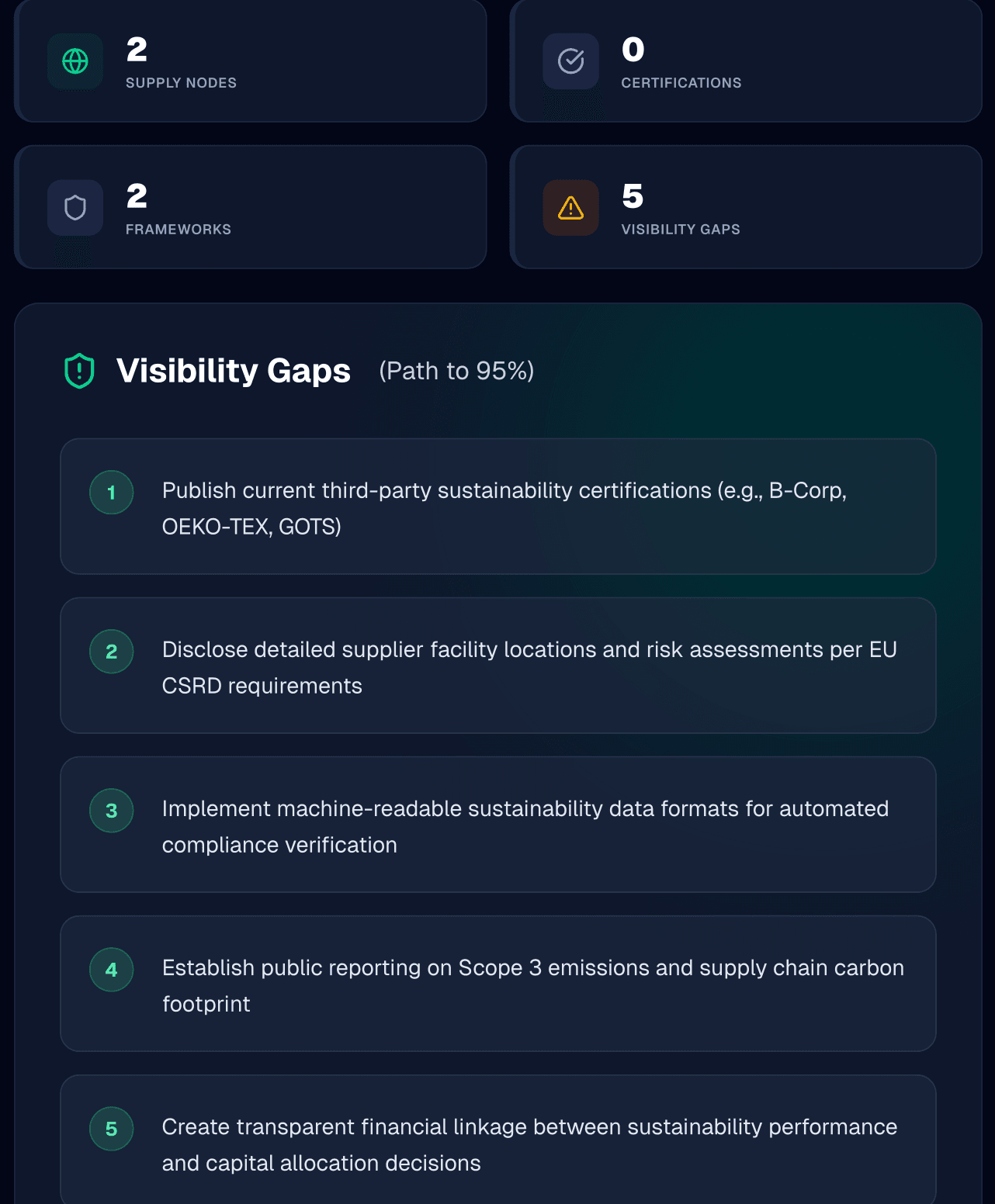 Supply-chain scan summary: two supply nodes, five visibility gaps, and a numbered list of remediation recommendations.